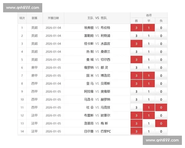 英超焦点大战赛前前瞻解析争冠走势与关键看点阵容对位与战术博弈