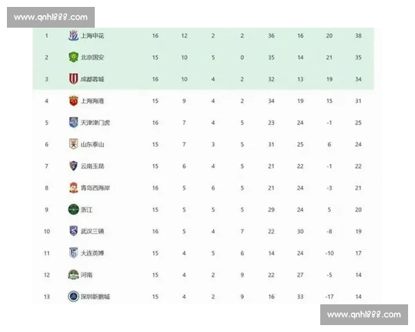中超赛季数据深度解析与球队表现趋势洞察