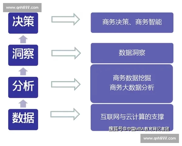 基于球队历史数据分析的竞技表现预测与战略优化研究