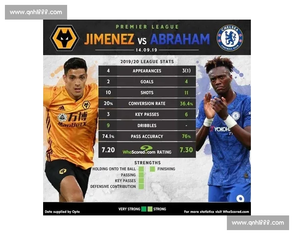 英超数据平台深度解析赛季表现与球员综合统计 英超数据平台深度解析赛季表现与球员综合统计